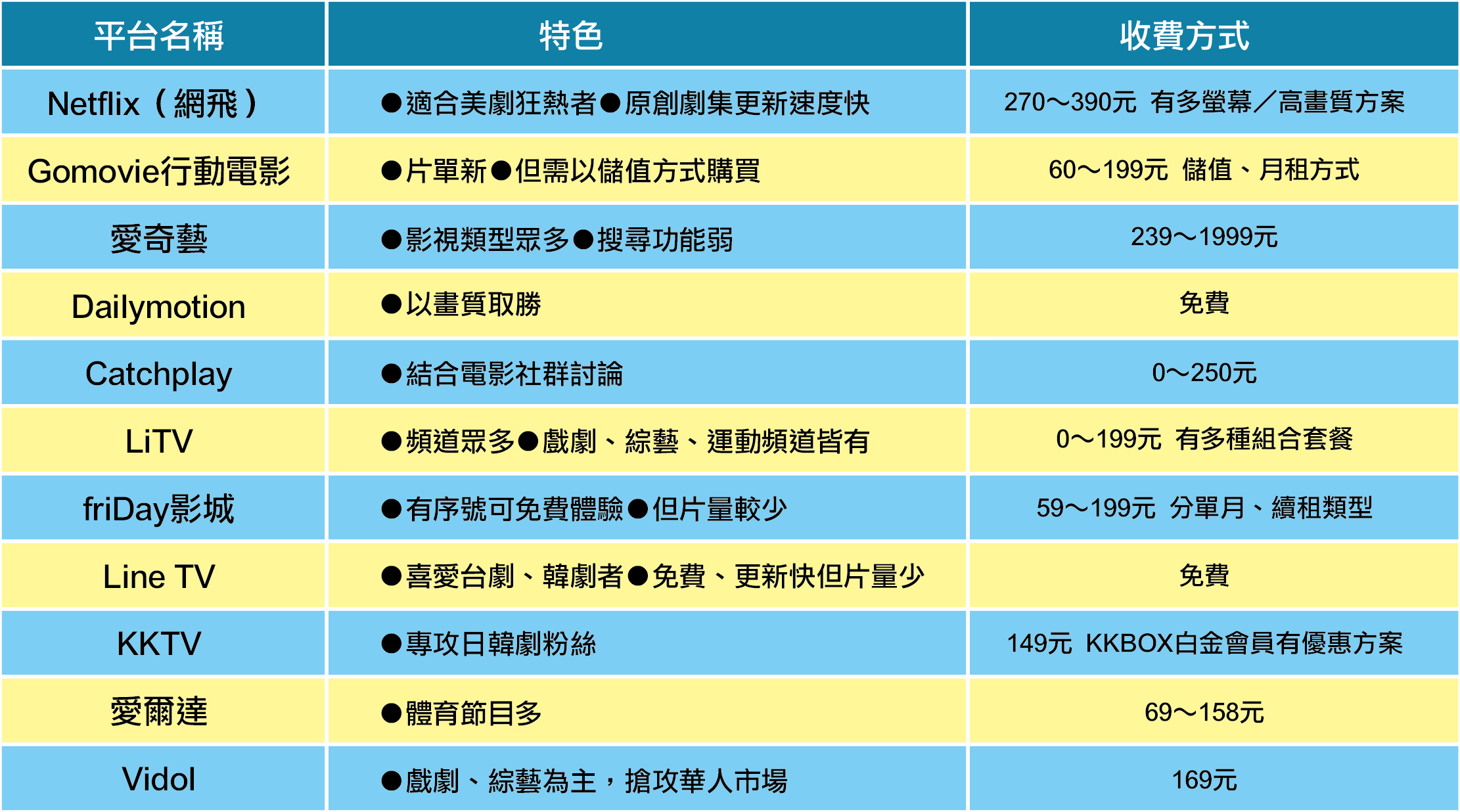 OTT戰場又添競爭對手　KKTV正式開台-01